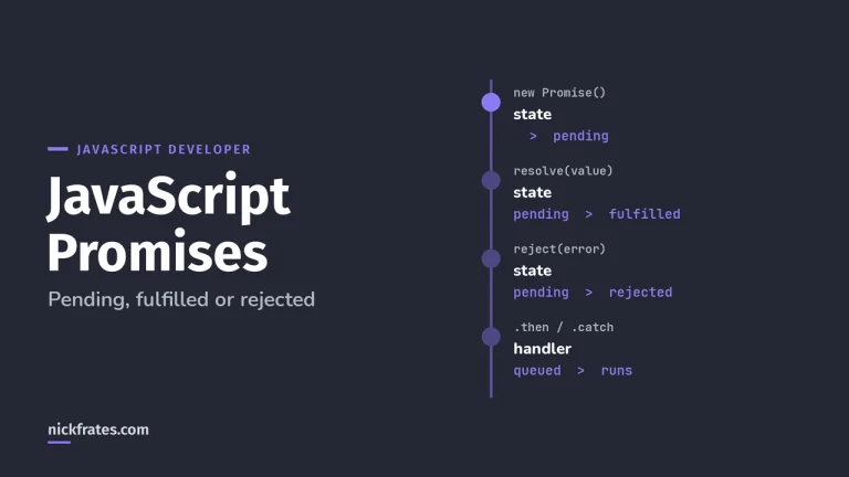 JavaScript Promises Explained: new Promise, then, catch and Examples (2026)