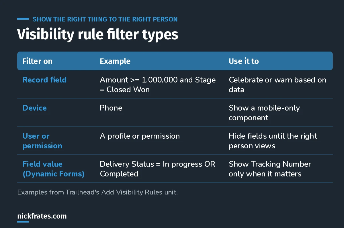 Table of visibility rule filter types: record field, device, user or permission, and field value with Dynamic Forms.