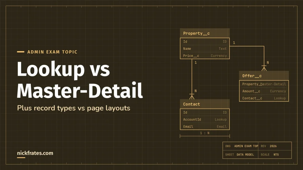 Lookup vs Master-Detail Relationships in Salesforce (Plus Record Types vs Page Layouts)