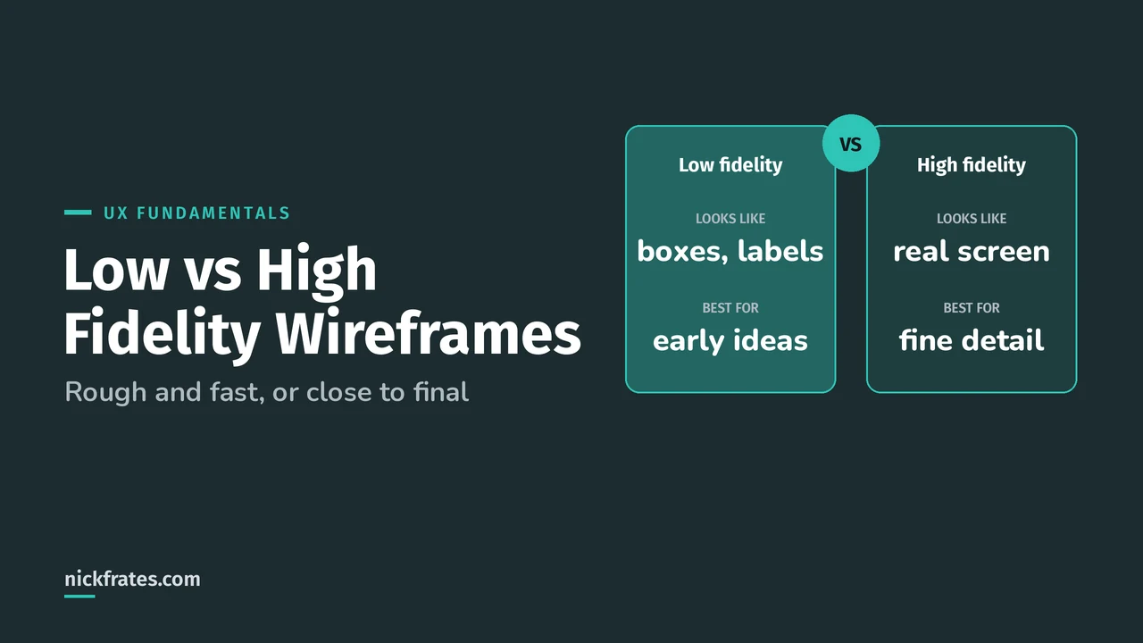 Header image: Low vs High Fidelity Wireframes, two columns comparing low fidelity, which looks like boxes and labels and suits early layout ideas, with high fidelity, which looks like the real screen and suits testing details.