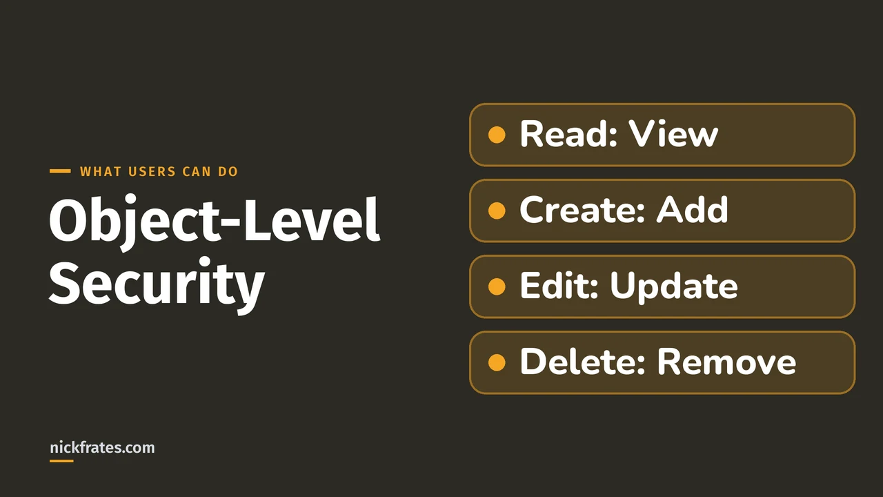 Header image: four rows, Read: View, Create: Add, Edit: Update and Delete: Remove, showing the four basic object permissions in Salesforce.