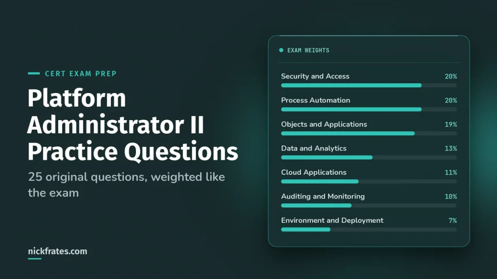 Platform Administrator II Practice Questions (2026): 25 With Answers
