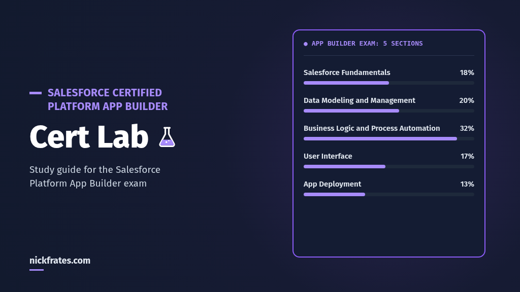 Platform App Builder Cert Lab: 5 exam sections
