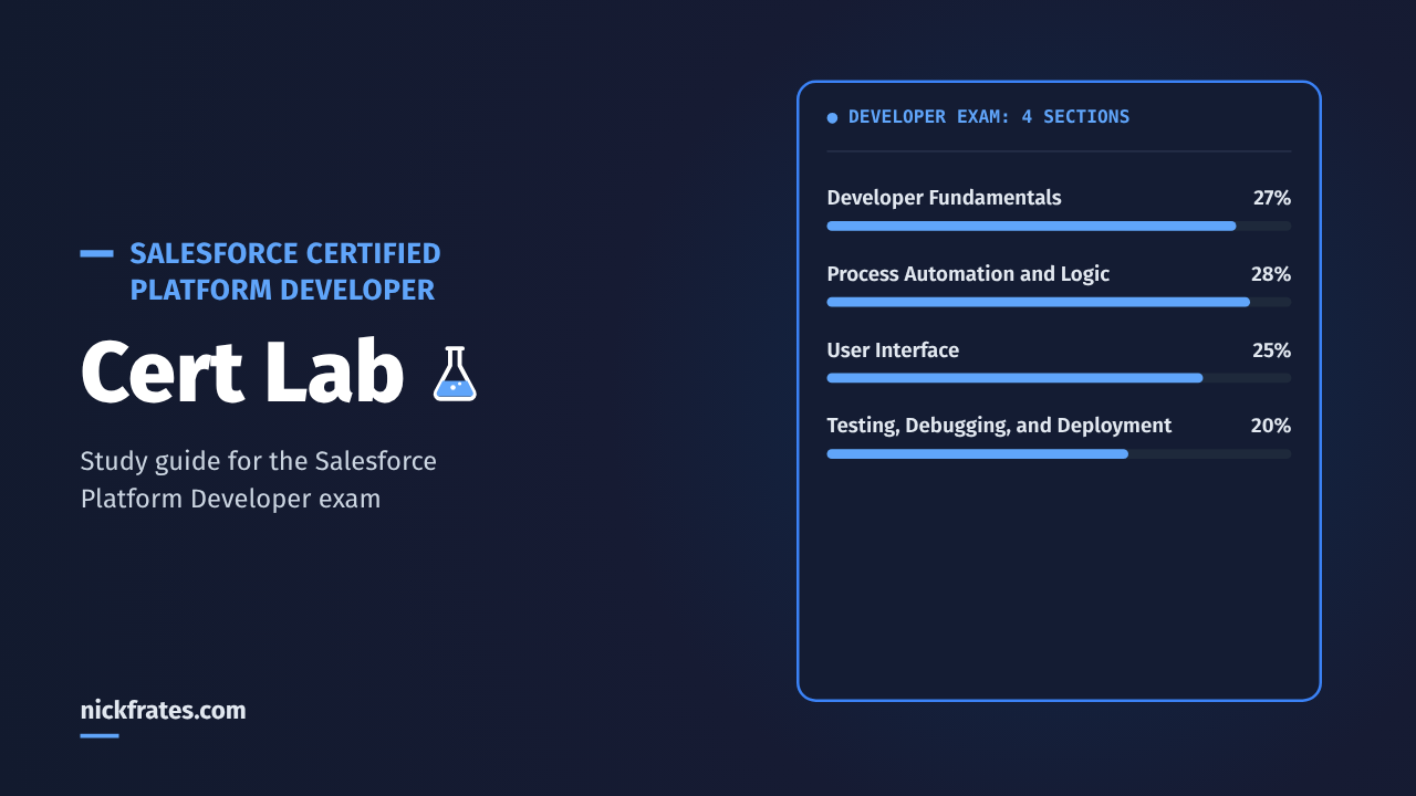 Platform Developer Cert Lab: 4 exam sections and their weights