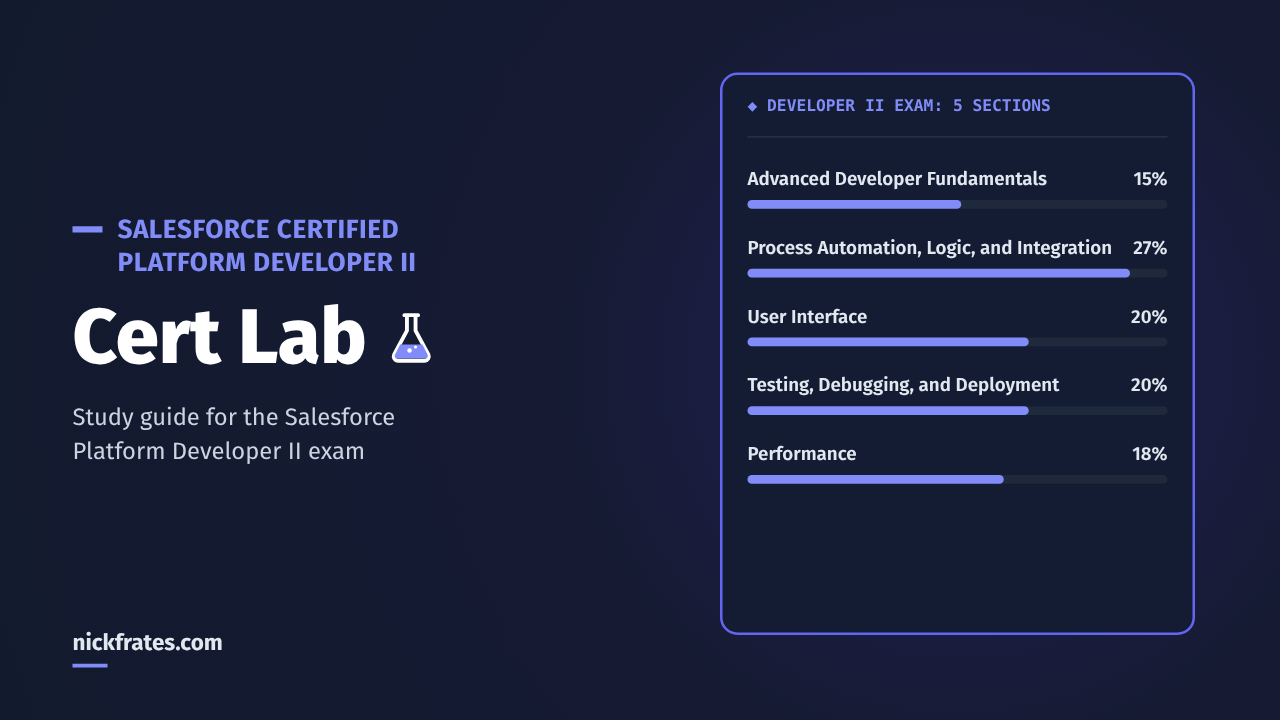 Platform Developer II Cert Lab: the 5 exam sections and their weights
