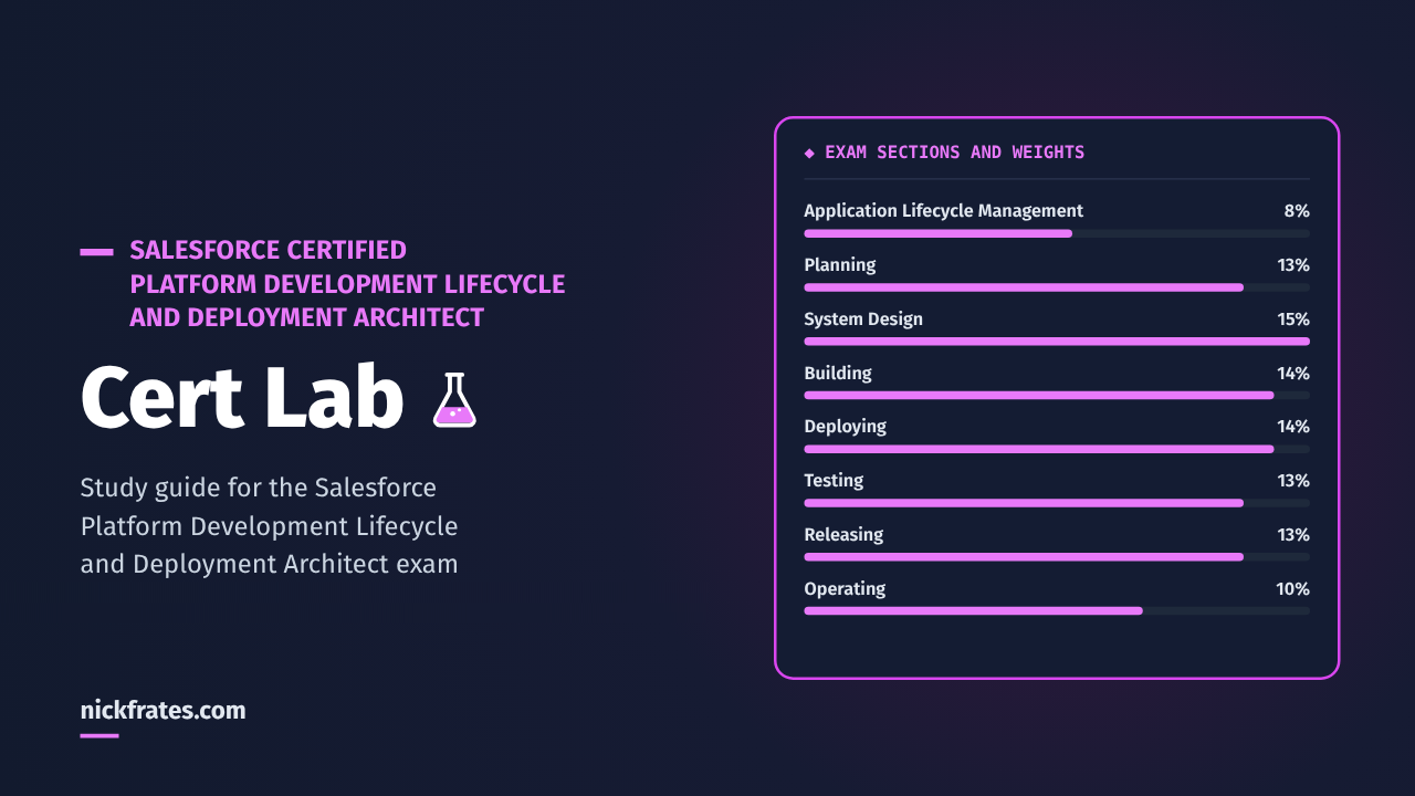 Platform Development Lifecycle and Deployment Architect Cert Lab: exam sections and weights