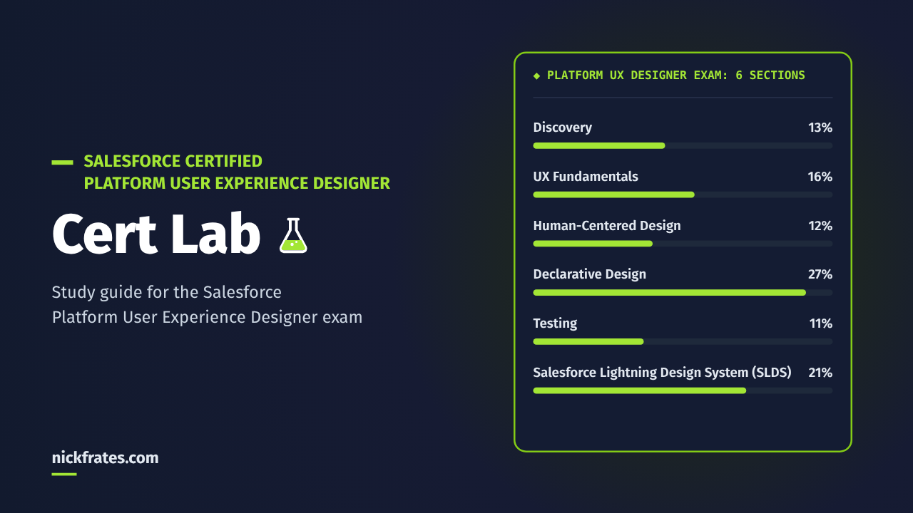 Platform User Experience Designer Cert Lab: 6 exam sections and their weights