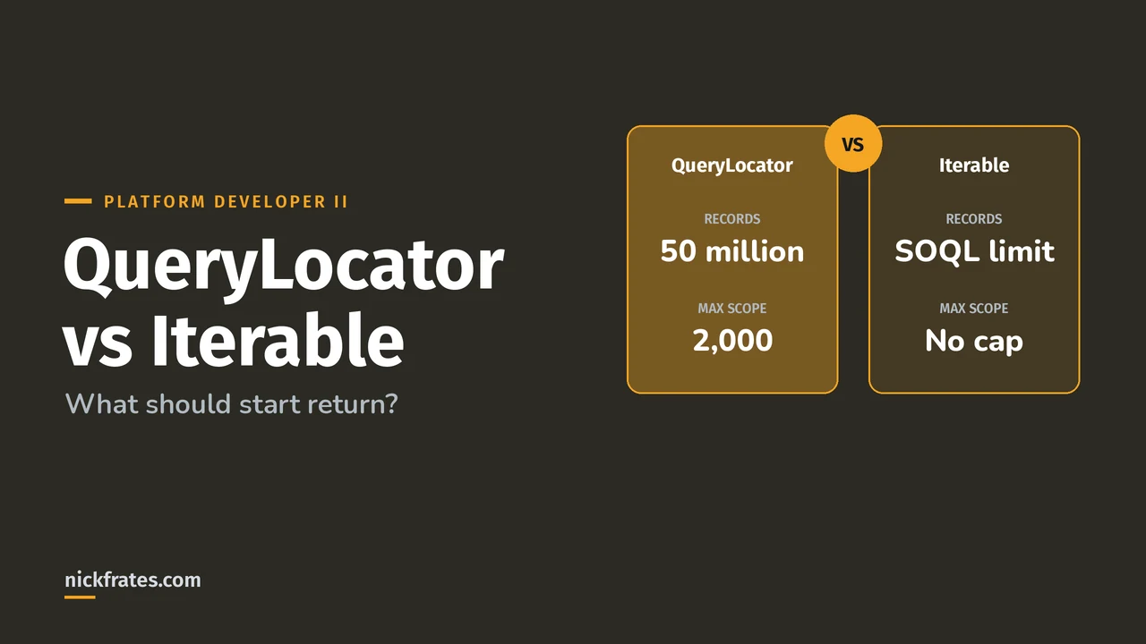 Header image: QueryLocator vs Iterable, two stat columns: QueryLocator returns up to 50 million records with a max scope of 2,000; Iterable stays under the SOQL row limit with no scope cap.