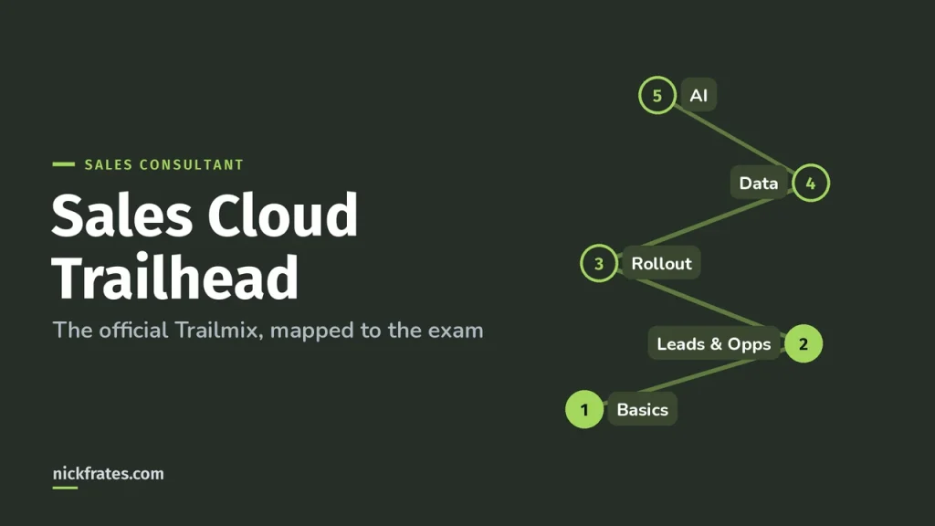Sales Cloud Trailhead: Best Modules for the Sales Consultant Exam (2026)