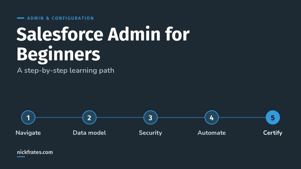 Salesforce Admin for Beginners: Step-by-Step Learning Path (2026)