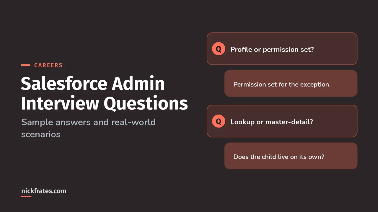 Header image: Salesforce admin interview questions, with two sample question and answer cards about permission sets and relationships.