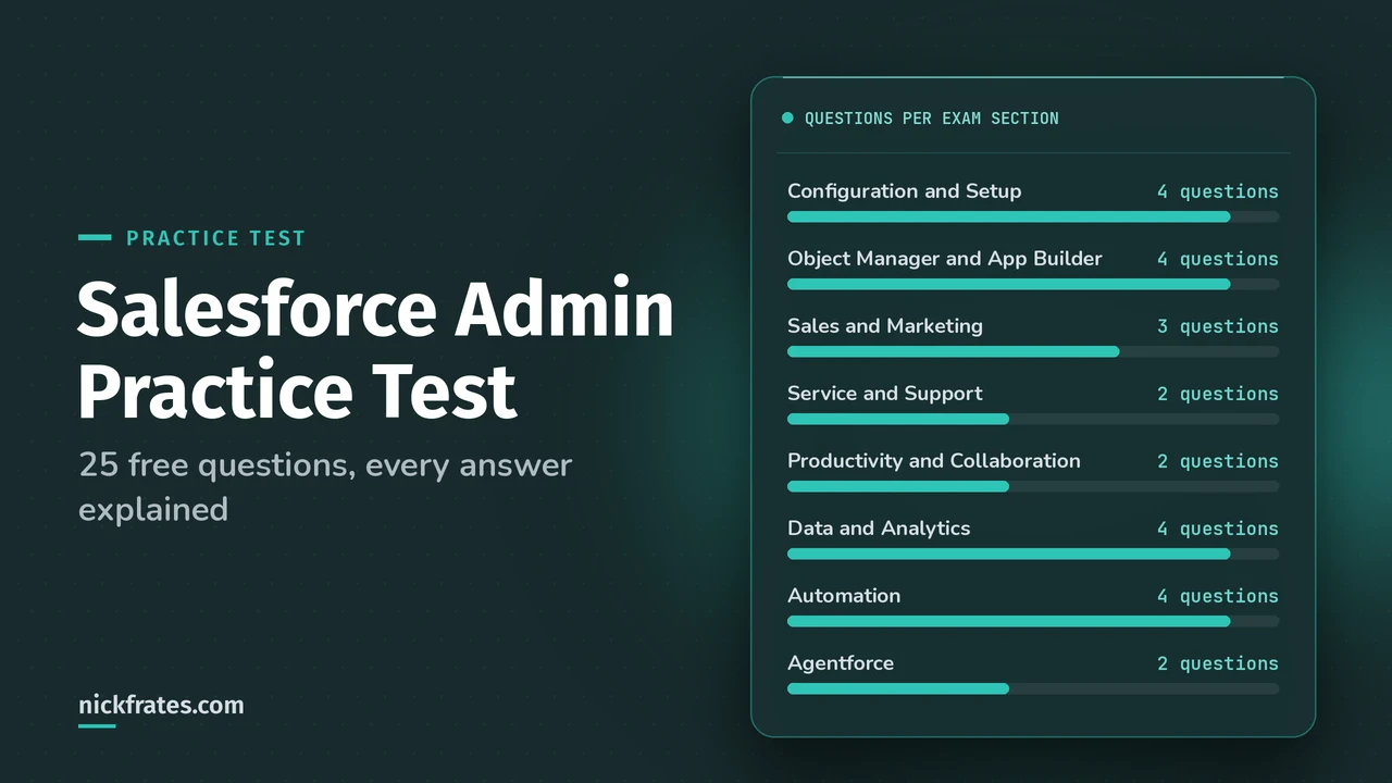 Header image: Salesforce Admin Practice Test, 25 free questions with the number of questions per exam section.