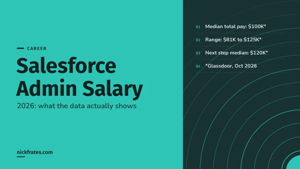 Salesforce Admin Salary (2026): What the Data Actually Shows