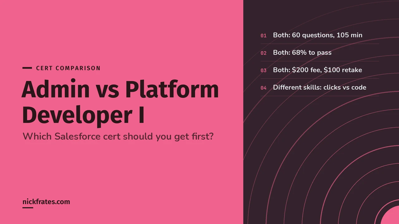 Header image: Salesforce Admin vs Platform Developer I, which certification to get first. Both have 60 questions, 105 minutes, 68% to pass and a $200 fee.