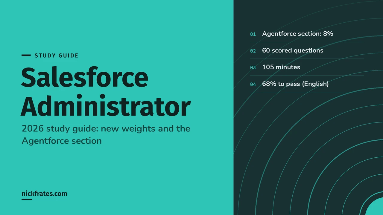 Header image: Salesforce Administrator, 2026 study guide: new weights and the Agentforce section. Teal block with key exam facts on a dark panel.