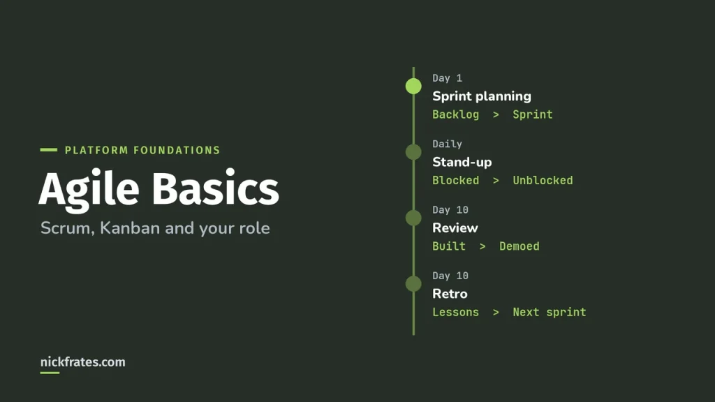 Agile Basics for Salesforce Projects: Scrum, Kanban and Your Role