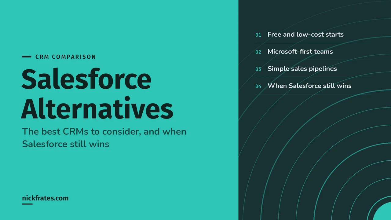 Header image: Salesforce Alternatives, with four notes on free and low-cost starts, Microsoft-first teams, simple sales pipelines and when Salesforce still wins.