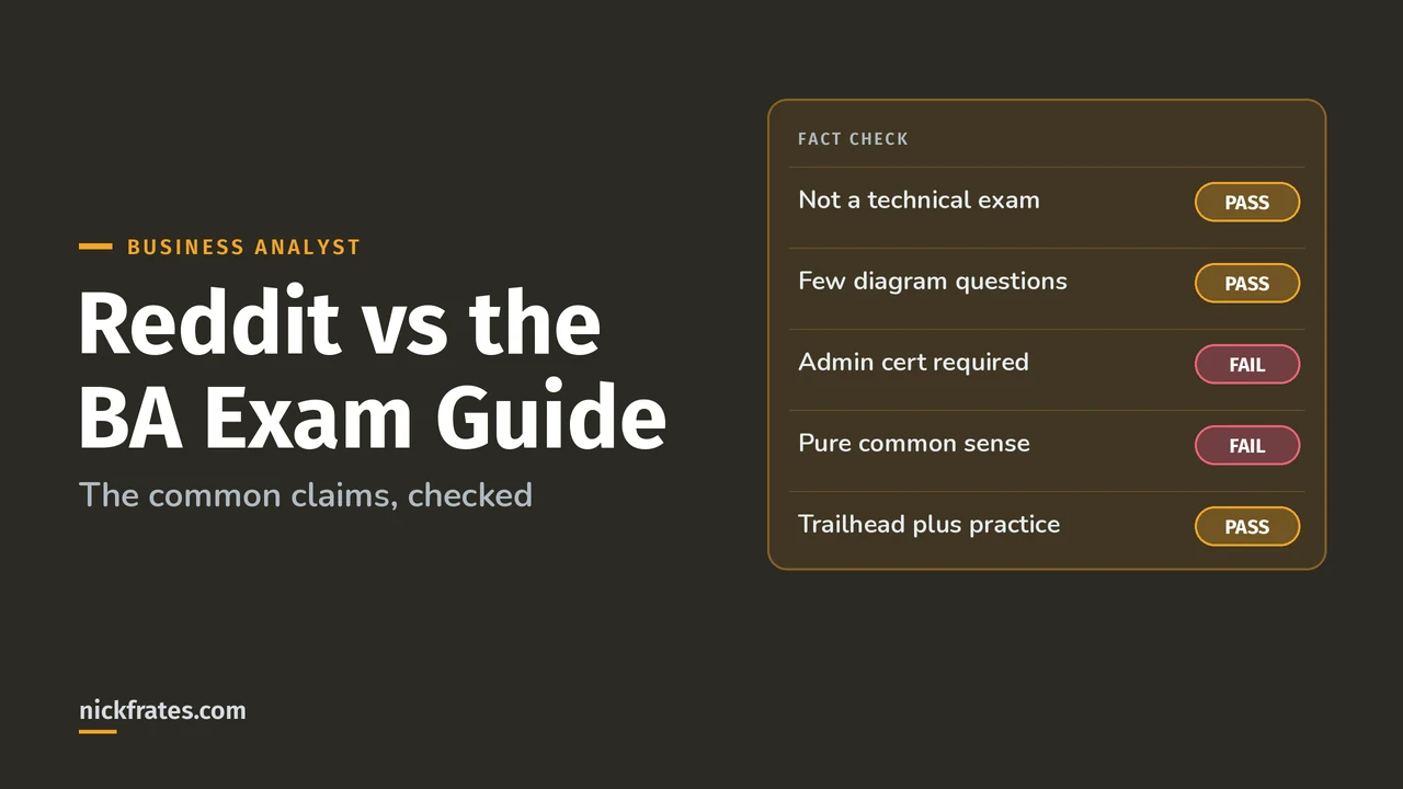 Header image: Reddit vs the BA Exam Guide, a fact-check grid marking common Reddit claims about the Salesforce Business Analyst exam as pass or fail.