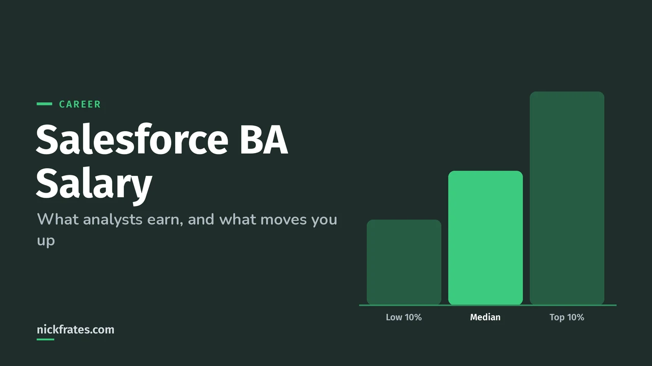 Header image: Salesforce BA Salary, a three-step pay ladder from the lowest 10 percent to the median to the top 10 percent.