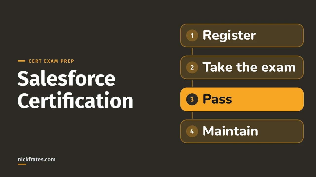 Header image: Salesforce Certification, shown as four steps: Register, Take the exam, Pass and Maintain.