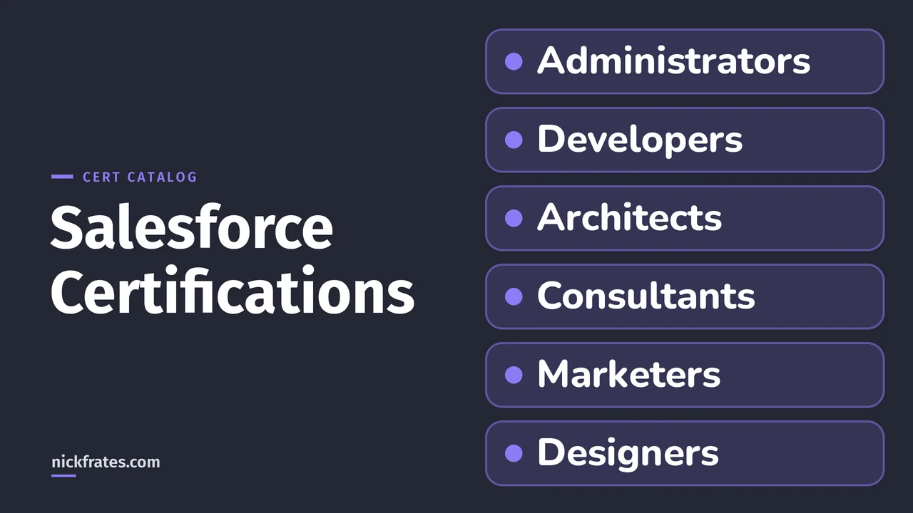 Header image: Salesforce Certifications, with the role tracks Administrators, Developers, Architects, Consultants, Marketers and Designers.