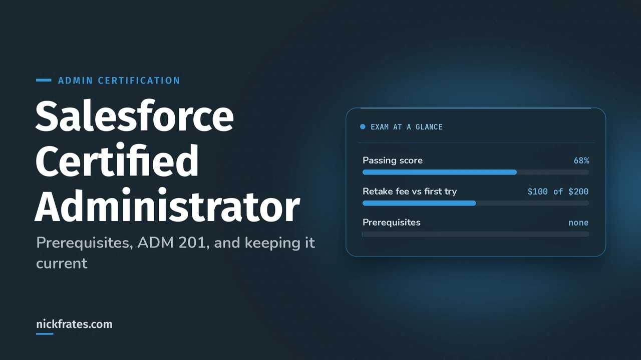 Header image: Salesforce Certified Administrator credential, with an exam card showing a 68% passing score, a $100 retake fee versus $200, and no prerequisites.