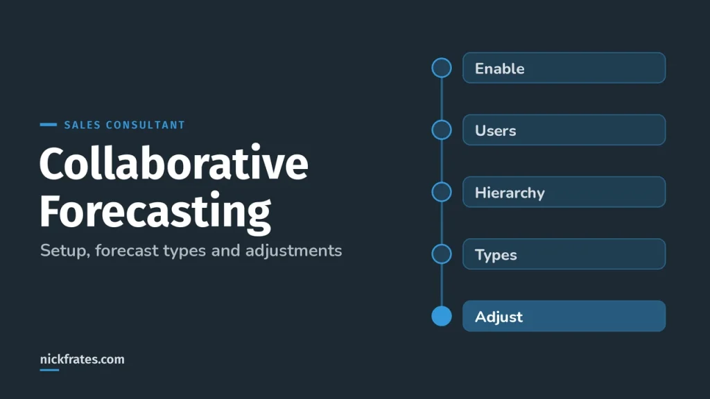 Salesforce Collaborative Forecasting: Setup, Types & Adjustments