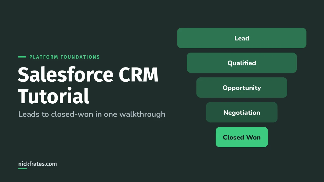 Header image: Salesforce CRM Tutorial, a funnel from lead to qualified to opportunity to negotiation to closed won.