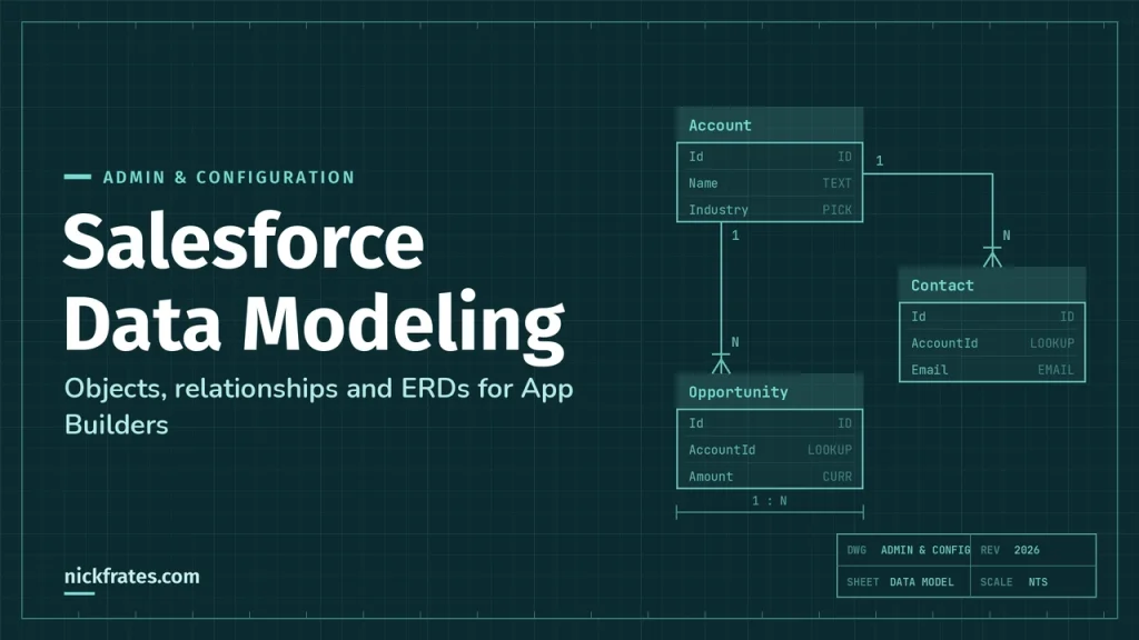 Salesforce Data Modeling: Objects, Relationships and ERDs for App Builders