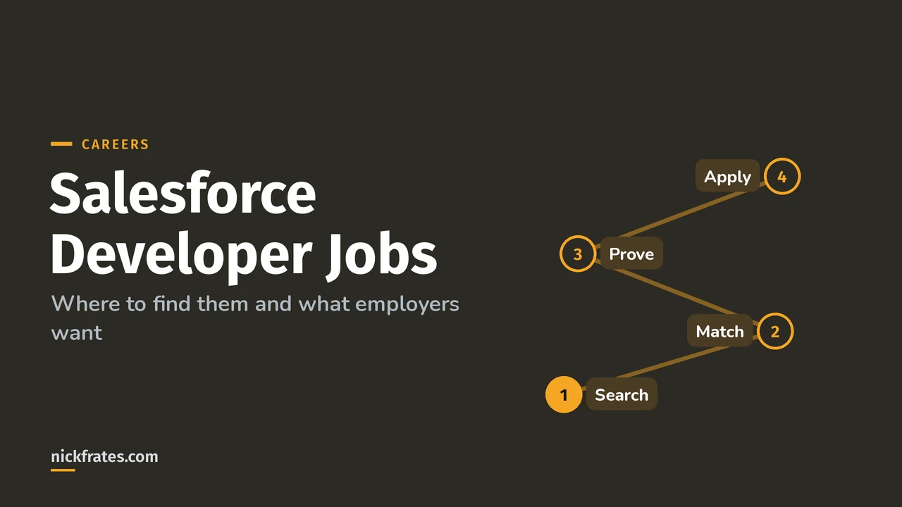 Header image: a four-stop trail, Search, Match, Prove, Apply, for finding Salesforce developer jobs.