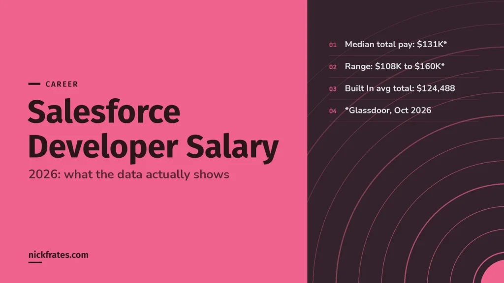 Salesforce Developer Salary (2026): What the Data Actually Shows