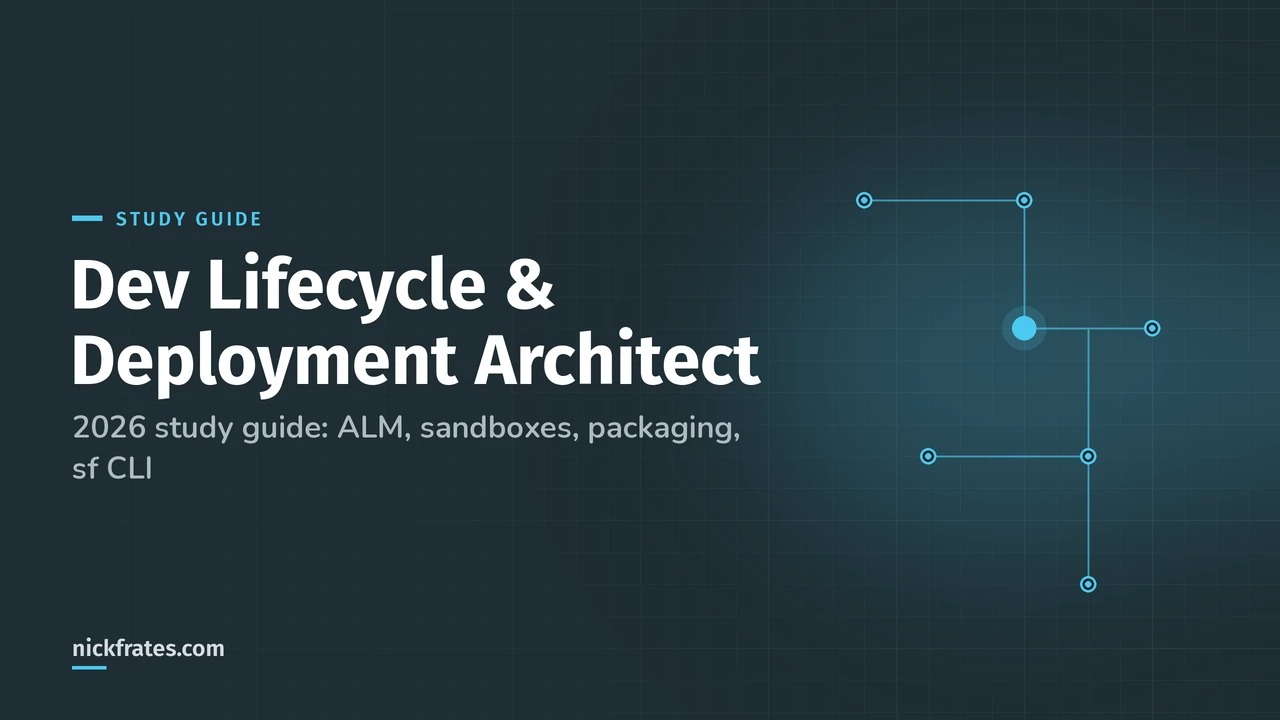 Header image: Dev Lifecycle & Deployment Architect, 2026 study guide: ALM, sandboxes, packaging, sf CLI. Dark charcoal grid with a sky node diagram.