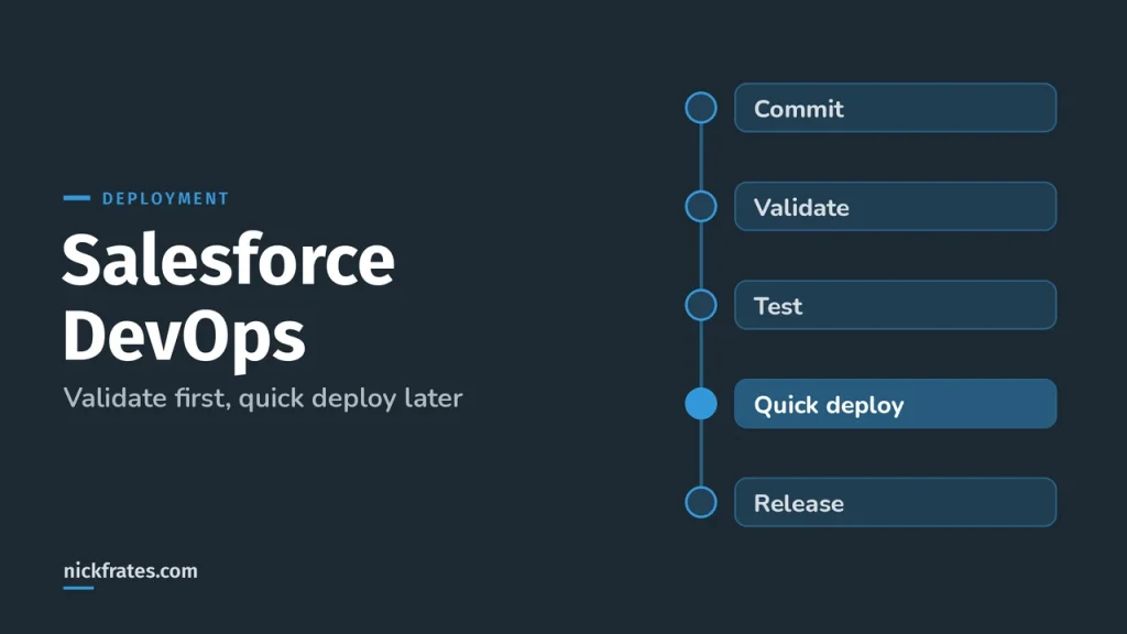 Salesforce DevOps: Strategy, Tools and CI/CD, and How to Choose a Deployment Approach