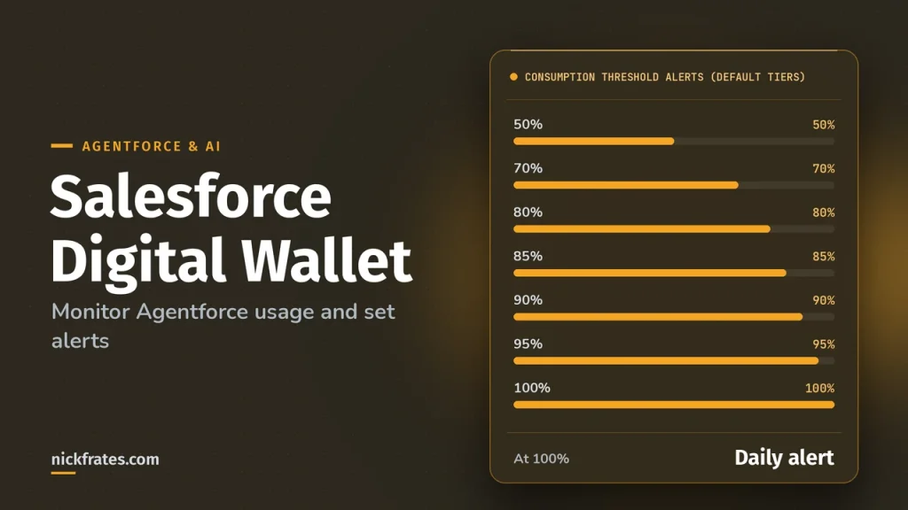 Salesforce Digital Wallet: How to Monitor Agentforce Usage and Set Credit Alerts