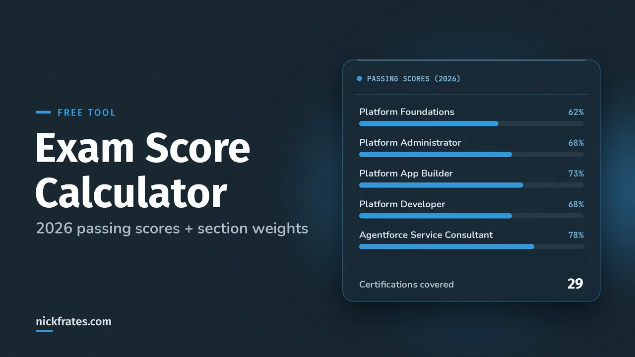 Header image: Exam Score Calculator, 2026 passing scores + section weights. Blue dashboard card of 2026 passing scores.