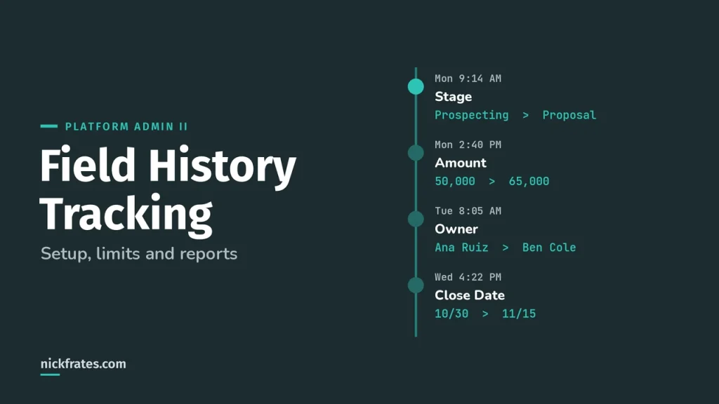 Salesforce Field History Tracking: Setup, Limits & Reports