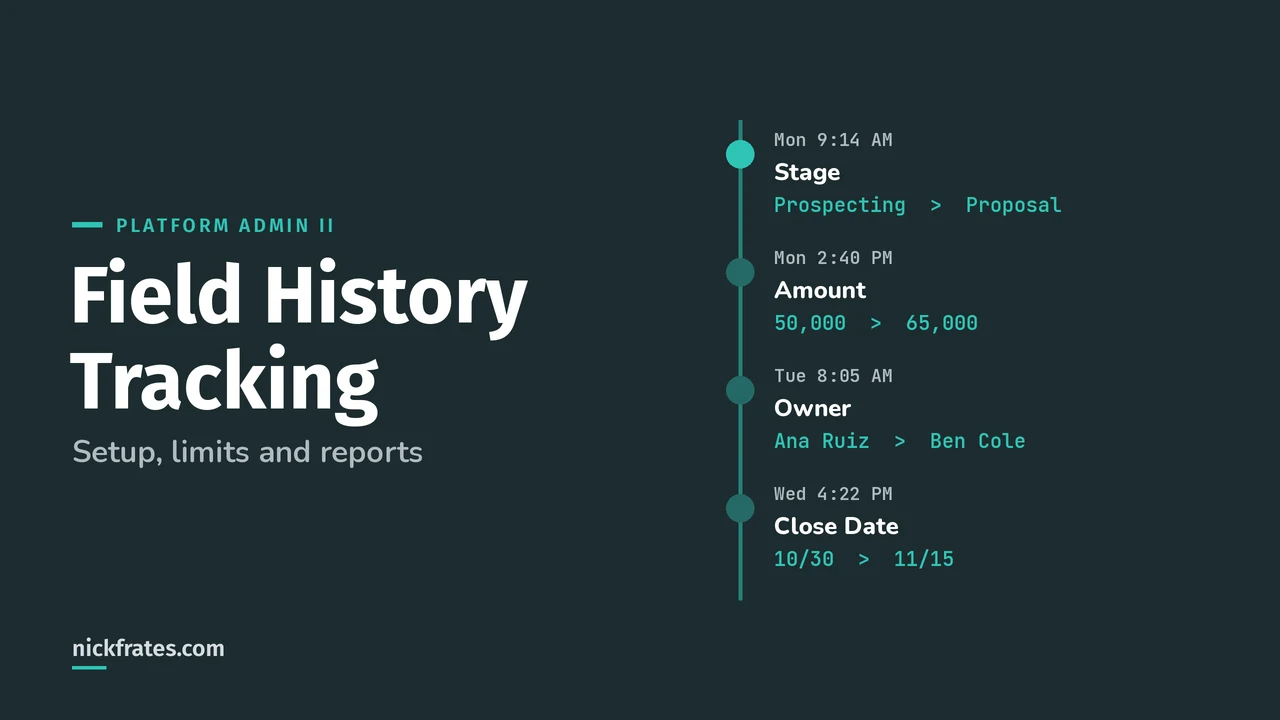 Header image: Salesforce Field History Tracking, a timeline of tracked field changes showing old and new values for Stage, Amount, Owner and Close Date.