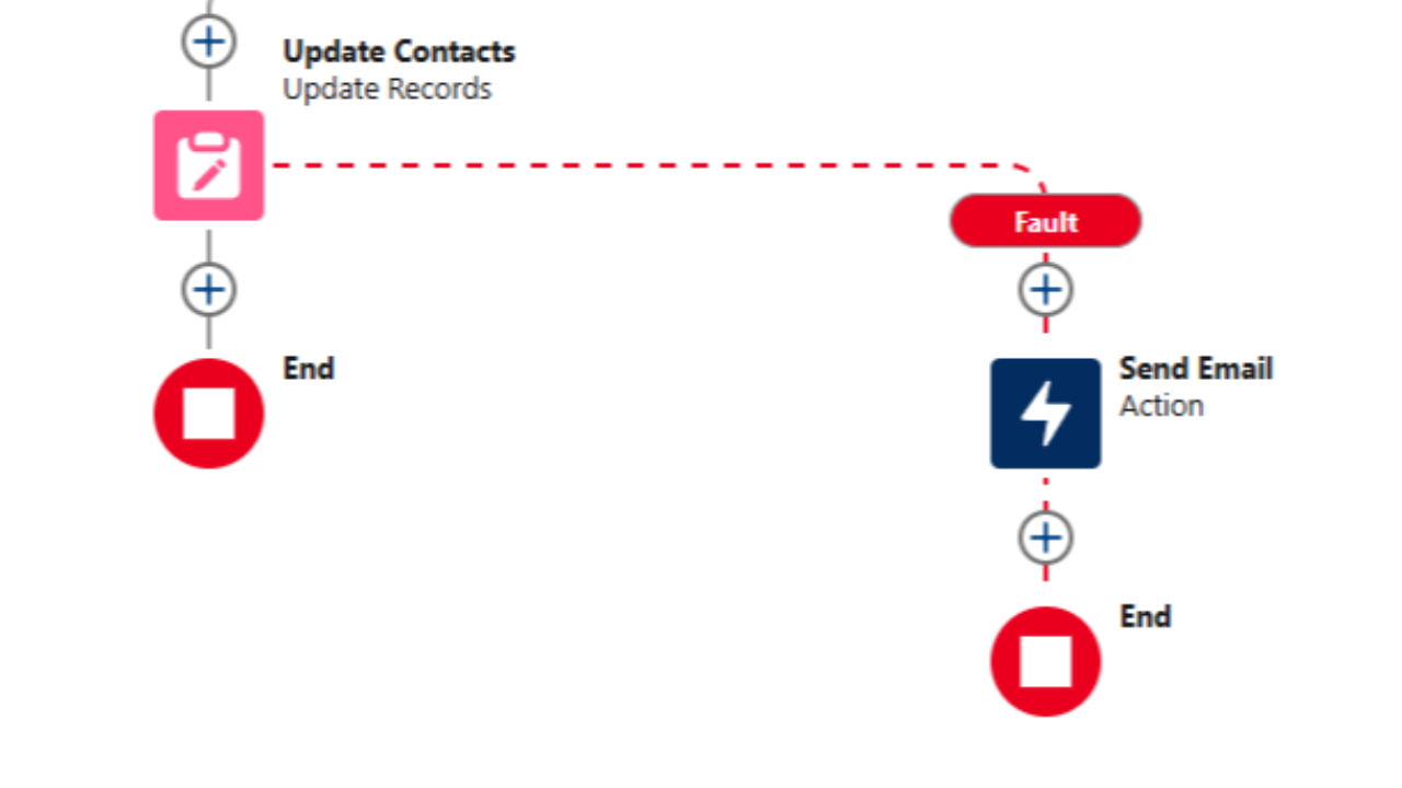 Salesforce Flow Error Handling 101: Fault Paths Explained