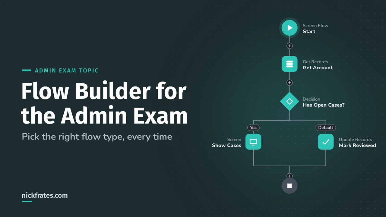 Header image: Salesforce Flow Builder for the Admin exam, with a flow canvas of connected elements.