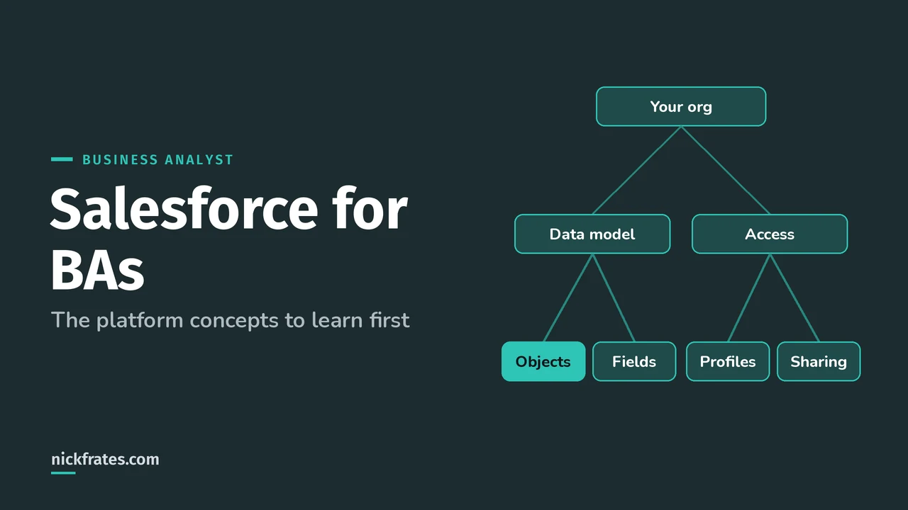 Header image: Salesforce for BAs, a tree from your org to the data model and access, with objects, fields, profiles and sharing as leaves.