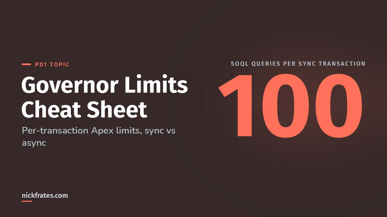 Header image: Salesforce governor limits cheat sheet, highlighting 100 SOQL queries per synchronous transaction.