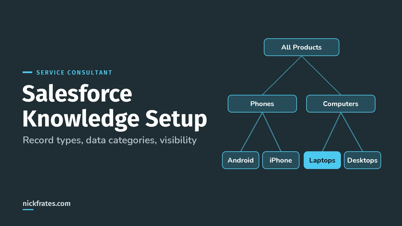 Header image: Salesforce Knowledge Setup, with a data category tree from All Products down to Phones and Computers, and Laptops highlighted.