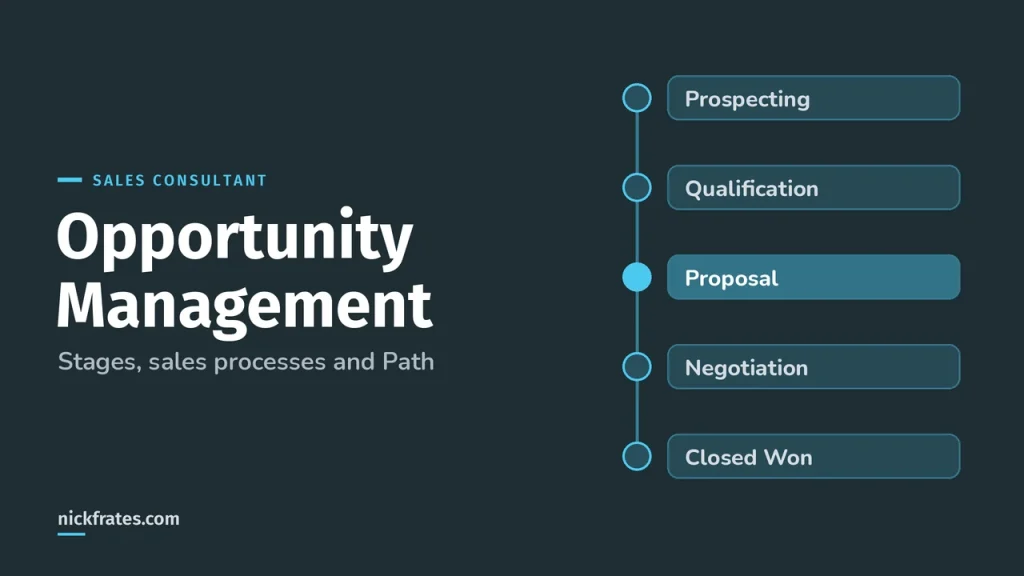 Salesforce Opportunity Management: Stages, Paths & Sales Processes