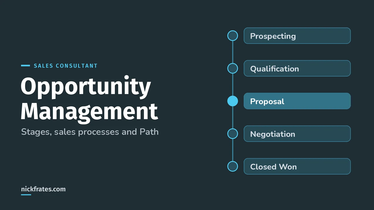 Header image: Opportunity Management, a vertical journey of opportunity stages from Prospecting through Qualification, Proposal and Negotiation to Closed Won.