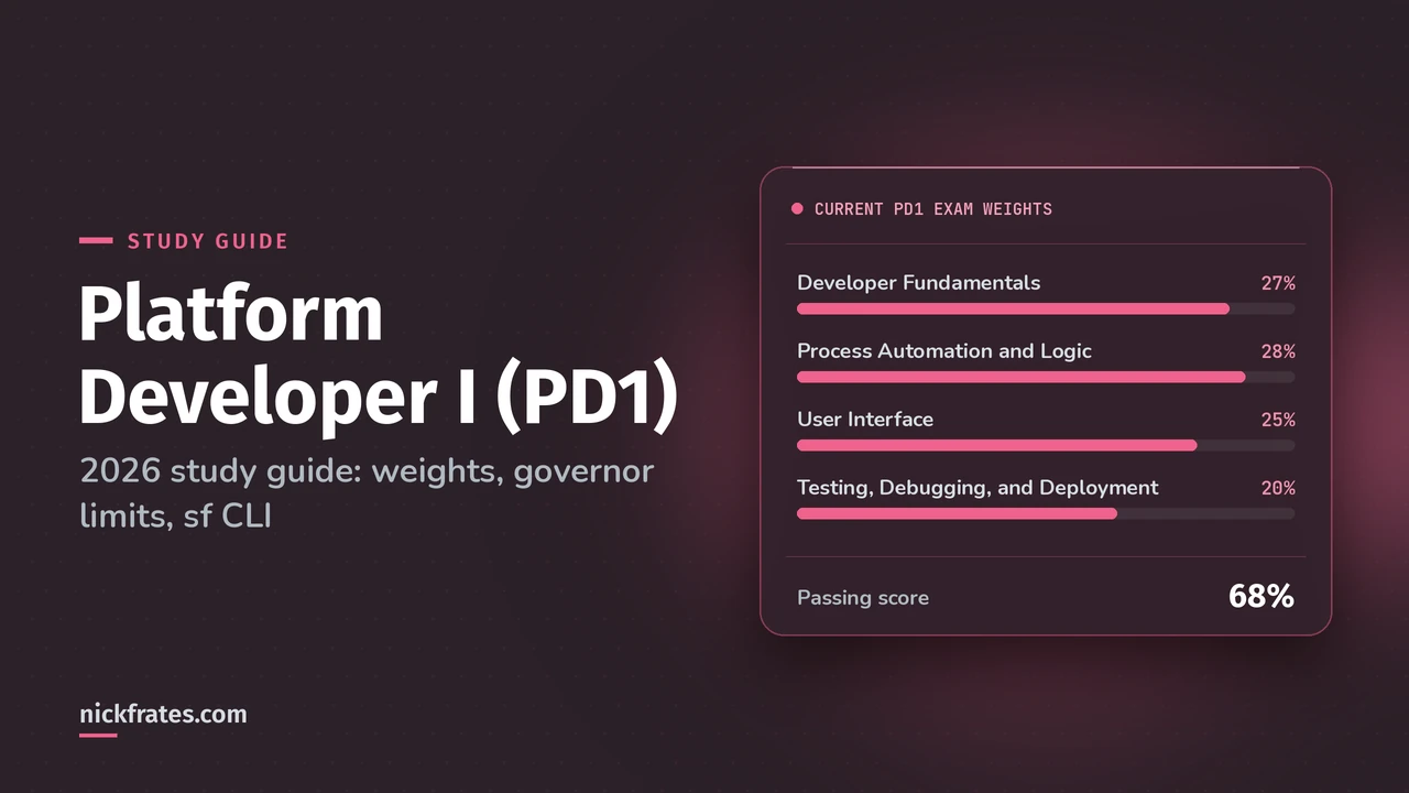 Header image: Platform Developer I (PD1), 2026 study guide: weights, governor limits, sf CLI. Rose dashboard card of current PD1 exam weights.