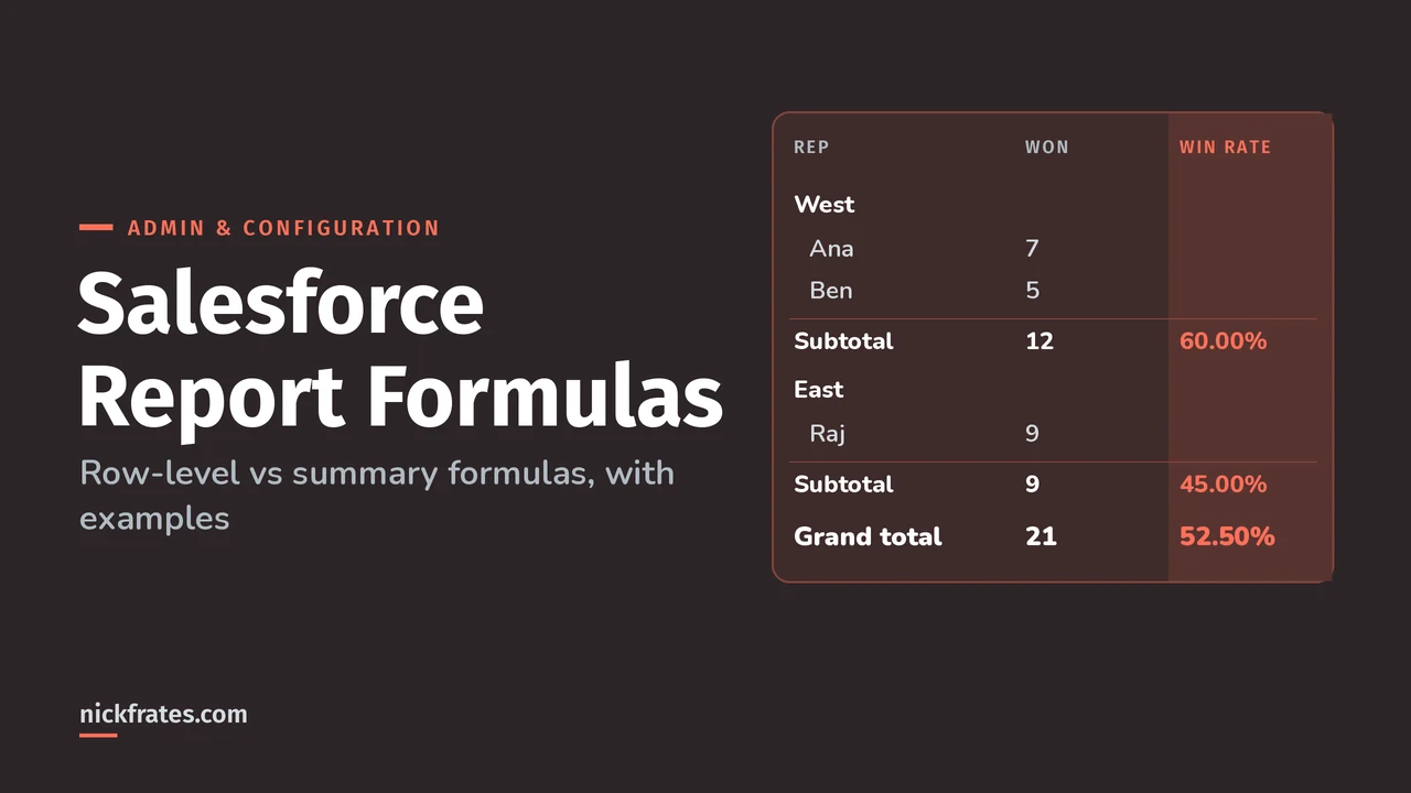 Header image: Salesforce report formulas, a grouped report with a win rate summary formula on each subtotal.