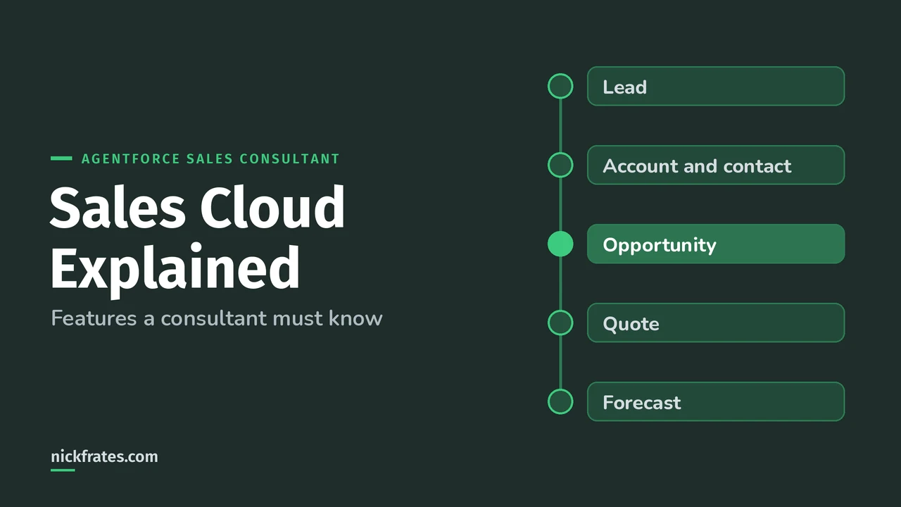 Header image: Sales Cloud Explained, a vertical journey from lead to account and contact, opportunity, quote and forecast.