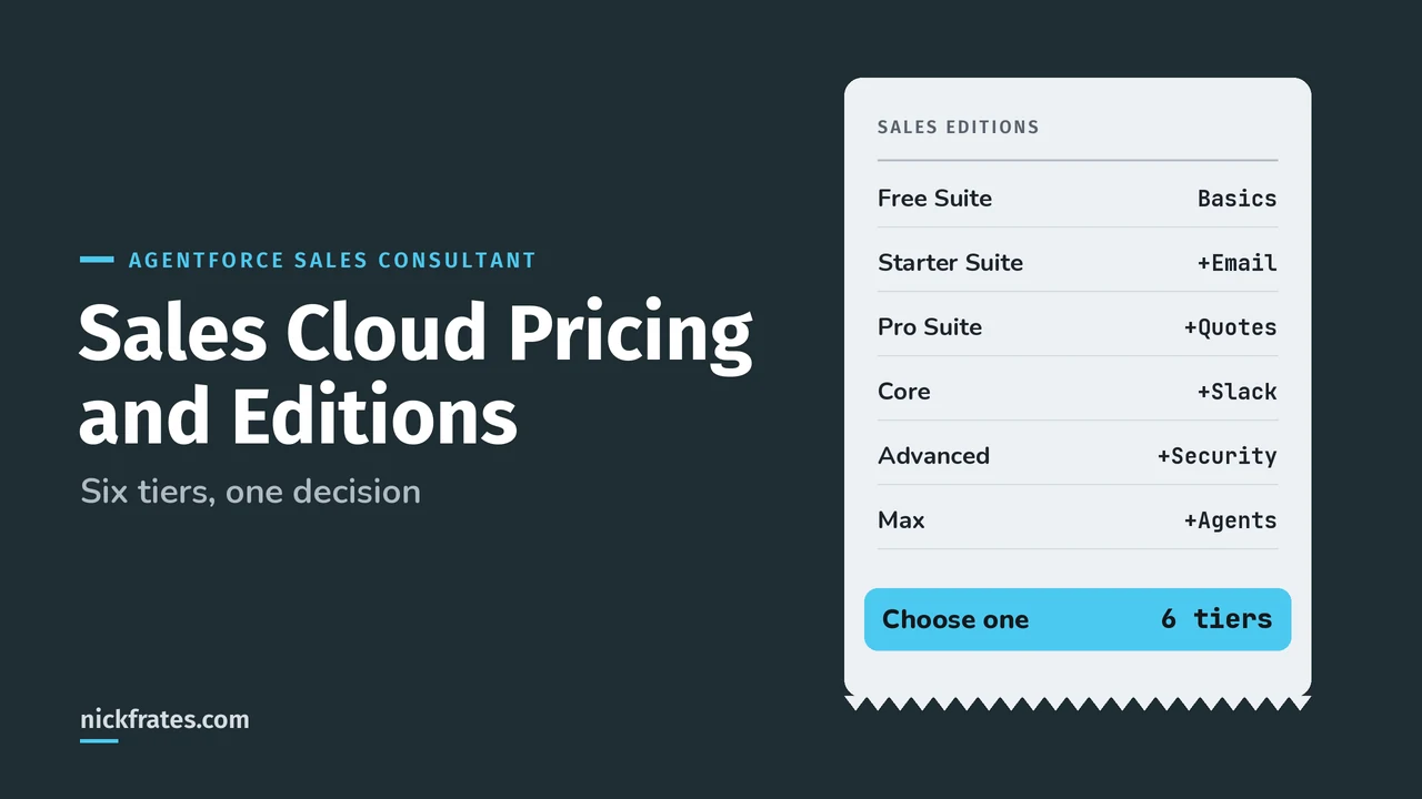 Header image: Sales Cloud Pricing and Editions, a receipt listing six editions from Free Suite to Max, each with what it adds.