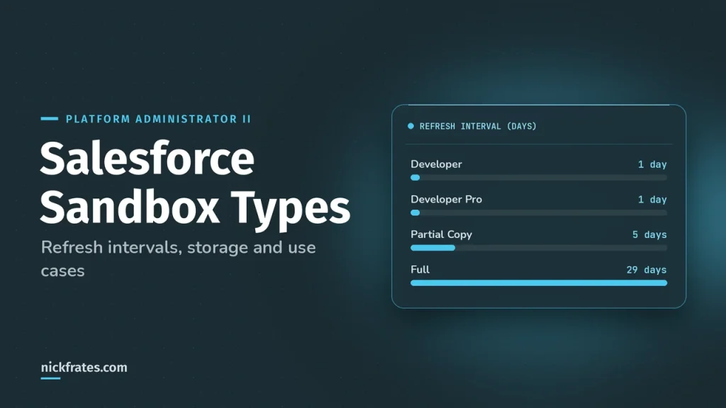 Salesforce Sandbox Types: Developer, Partial & Full Compared (2026)