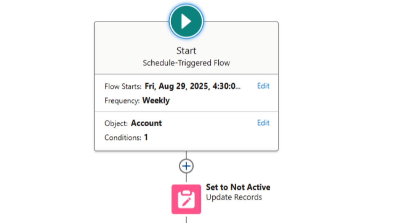 Salesforce Scheduled Flow: How to Automate Processes on a Schedule (No Code Guide & Examples)